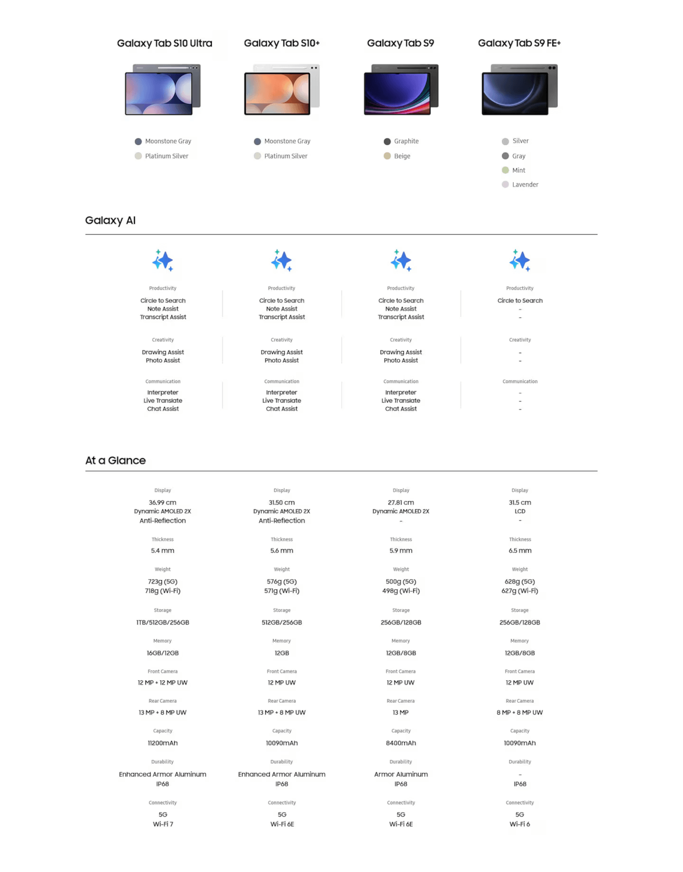 Galaxy Tab S10 plus (Platinum Silver, 12GB, 256GB, Wi-Fi)