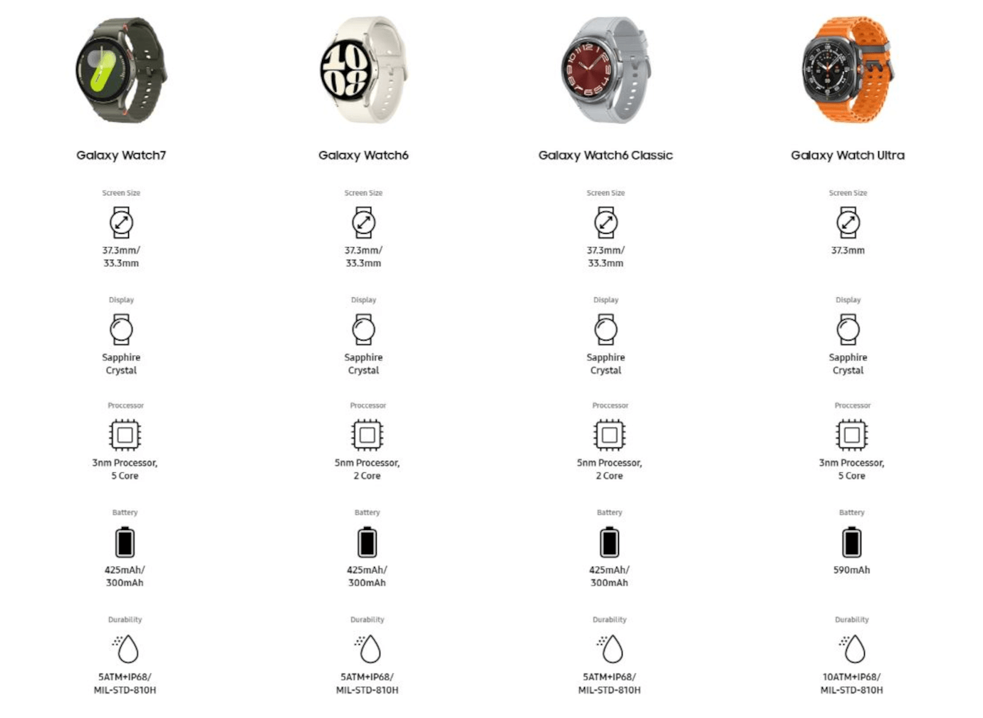 Galaxy Watch 7 (LTE, 4.4cm, Silver)