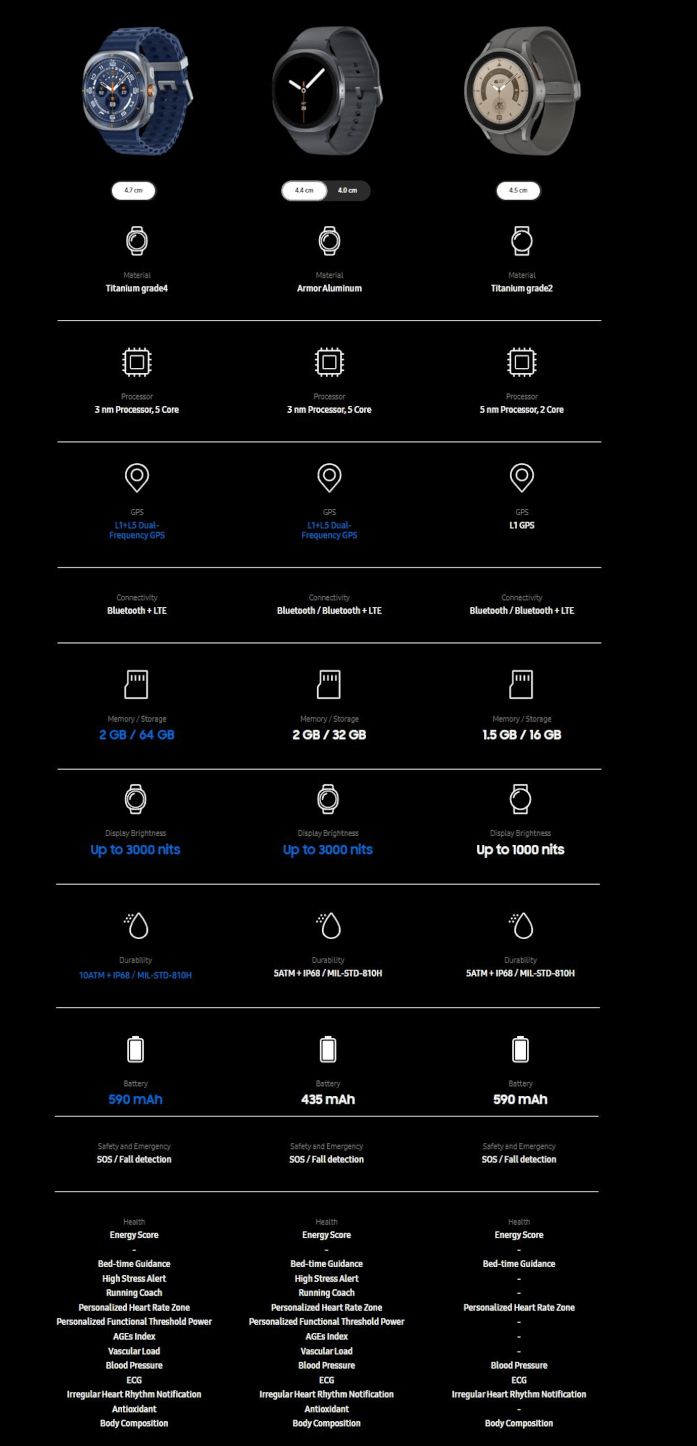 Galaxy Watch Ultra (LTE, 4.7cm, Titanium Silver)