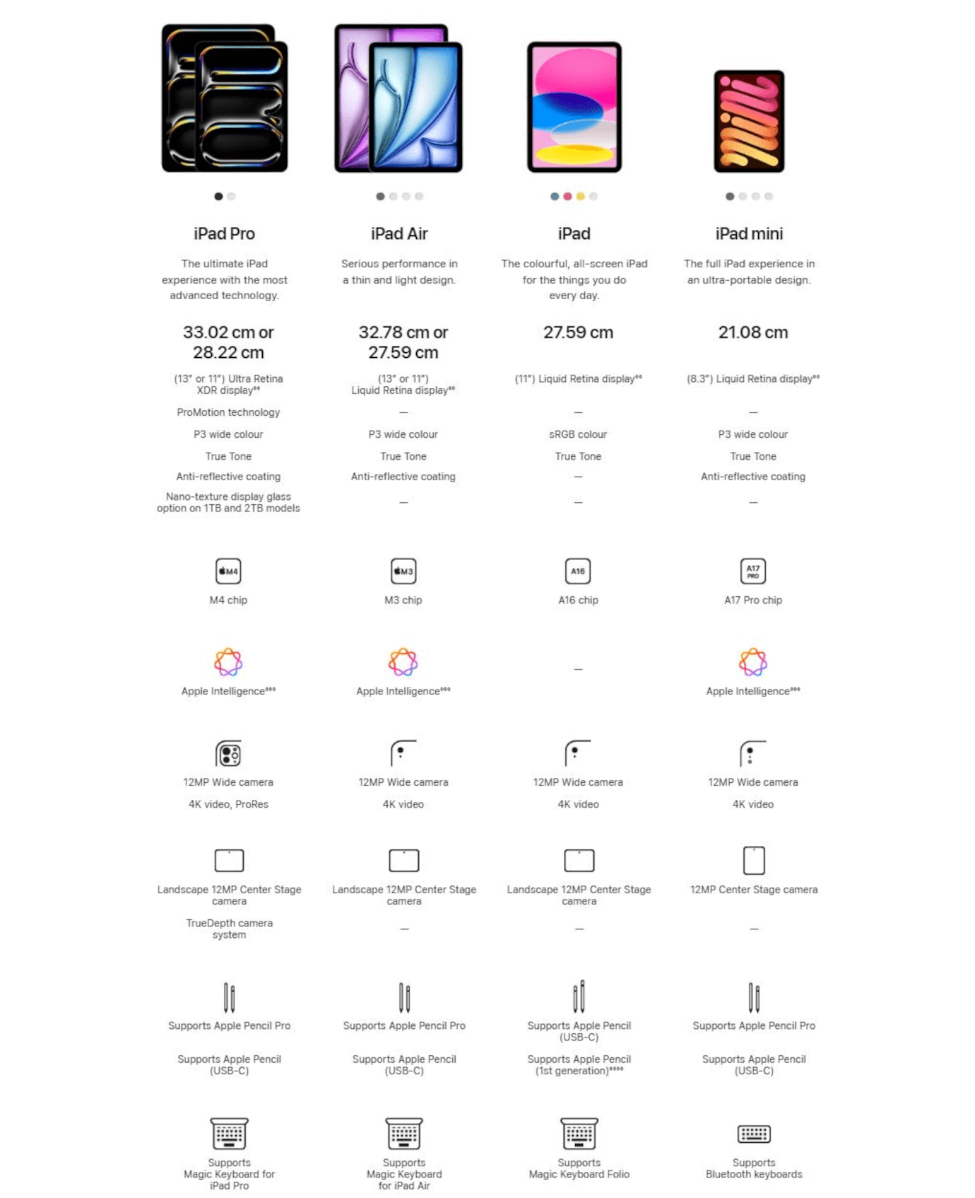 iPad 11 (Yellow, 256GB, Wi-Fi + Cellular)