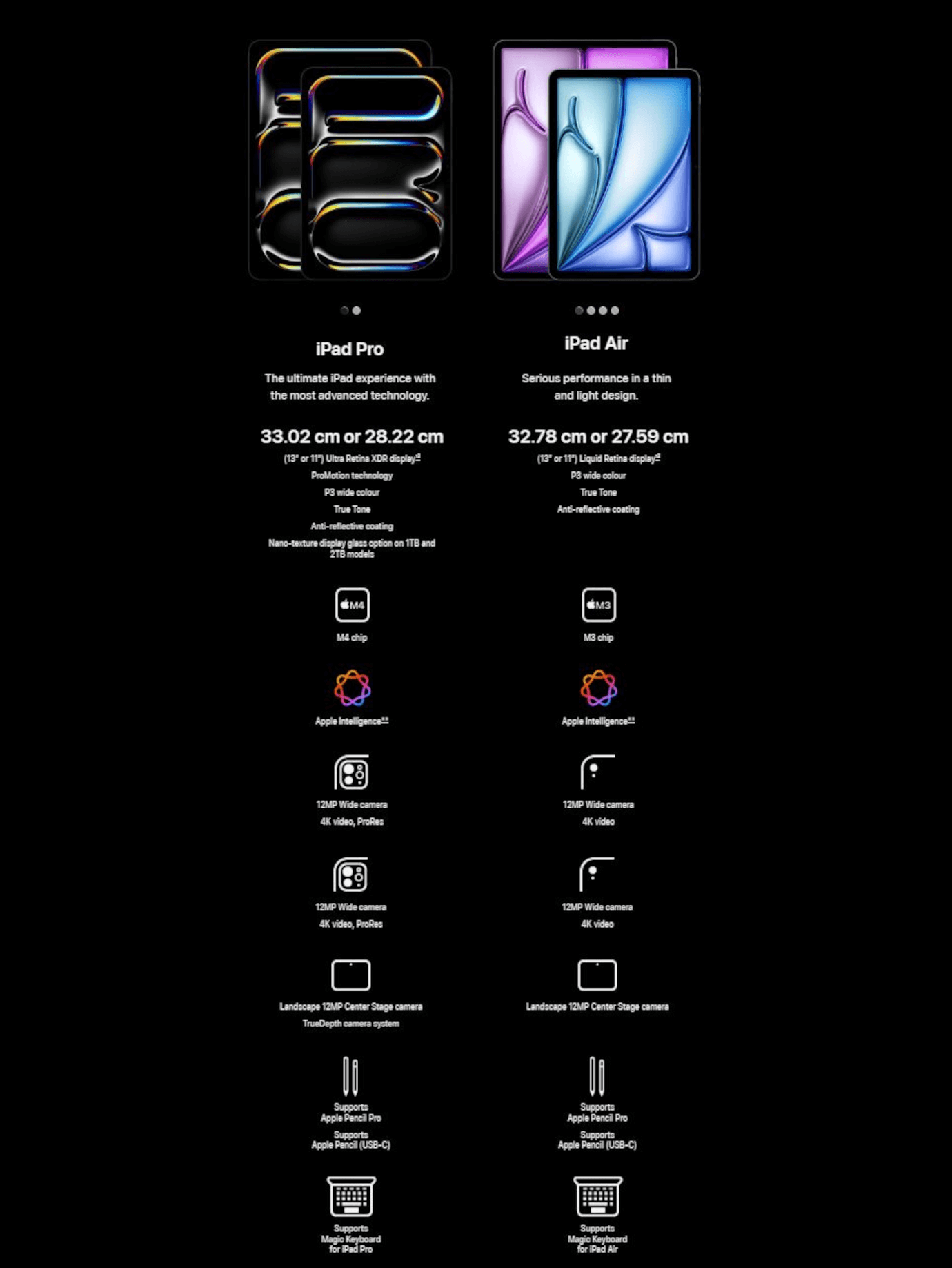 iPad Pro M4 (13 inches, Space Black, 2TB, Nano-texture glass, Wi-Fi)