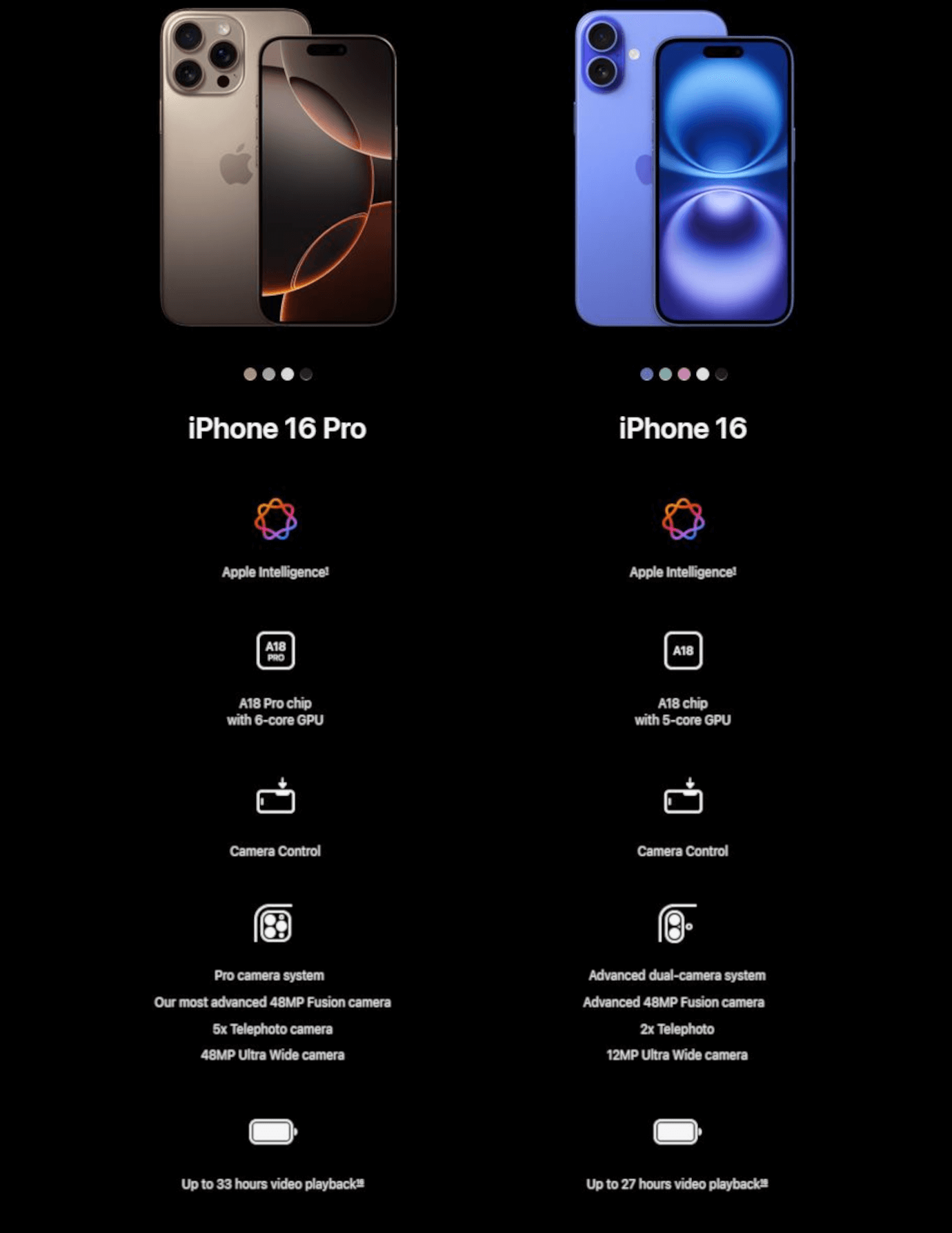 iPhone 16 Pro (Black Titanium, 128GB)