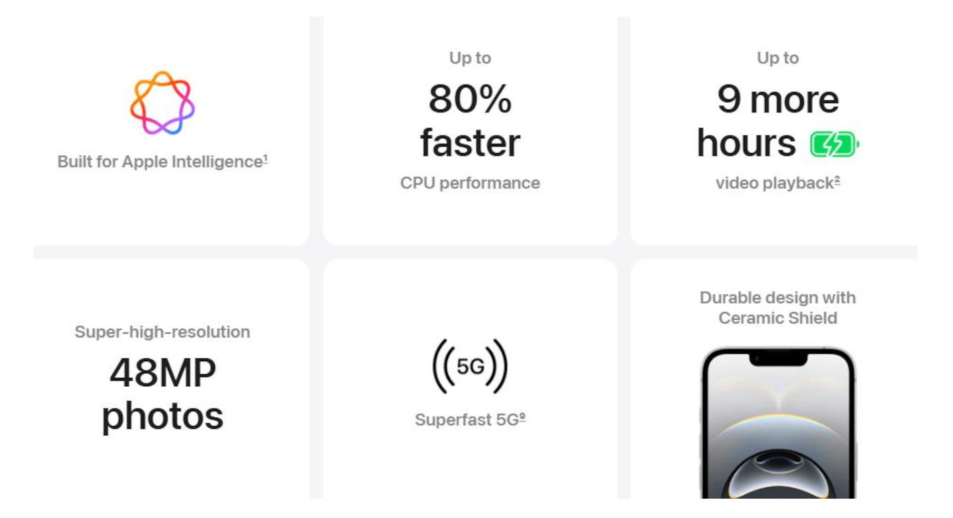 iPhone 16e (White, 128GB)