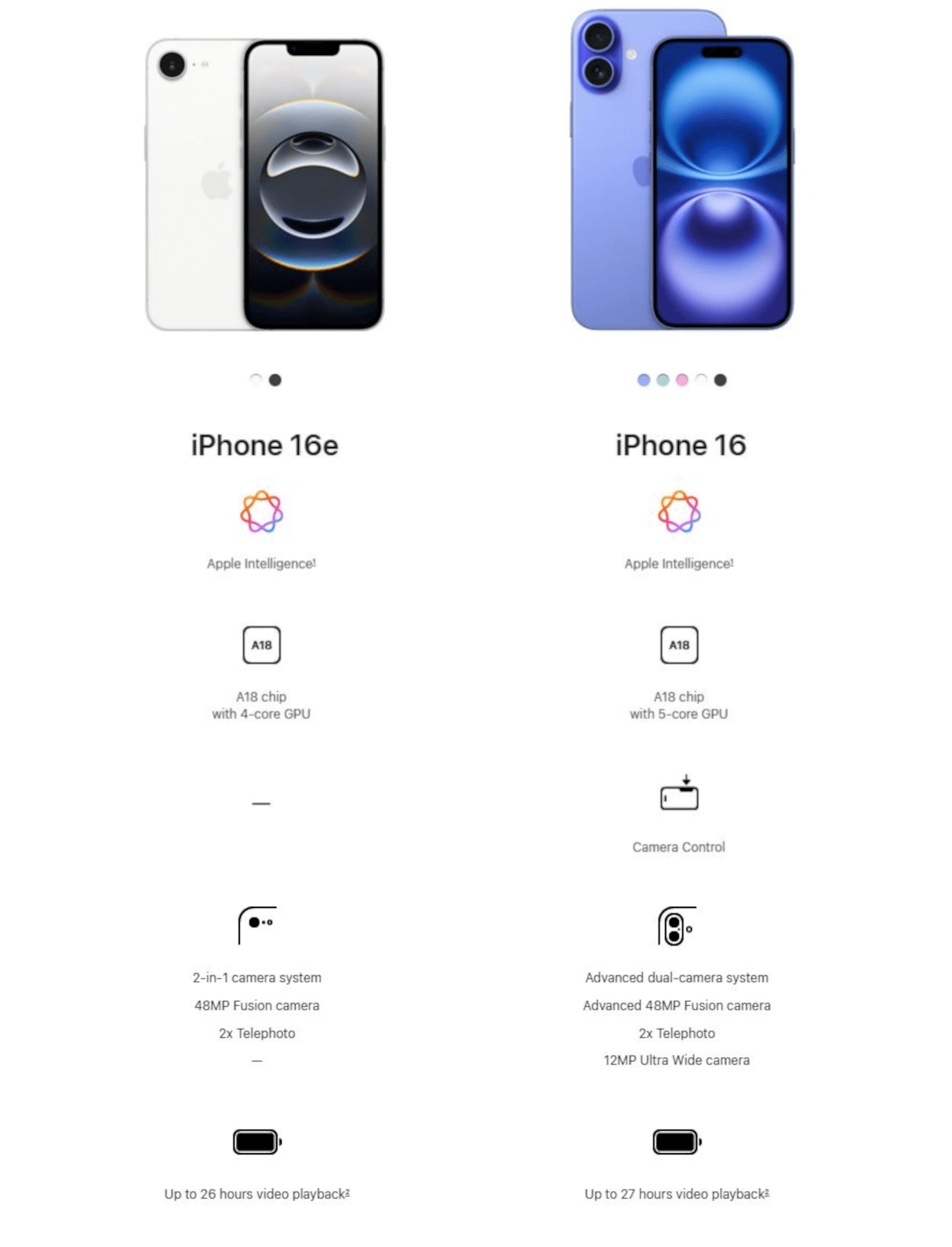 iPhone 16e (White, 128GB)