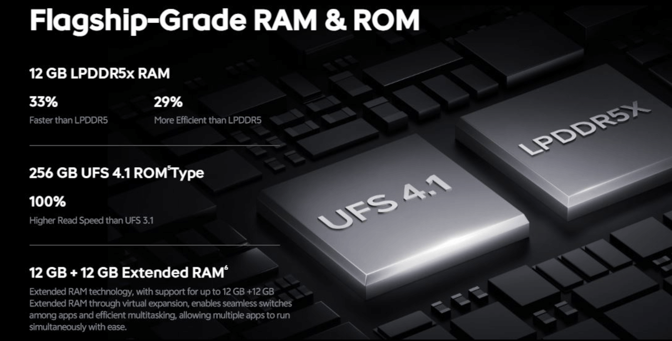 iQOO Neo 10R 5G (MoonKnight Titanium, 12GB, 256GB)