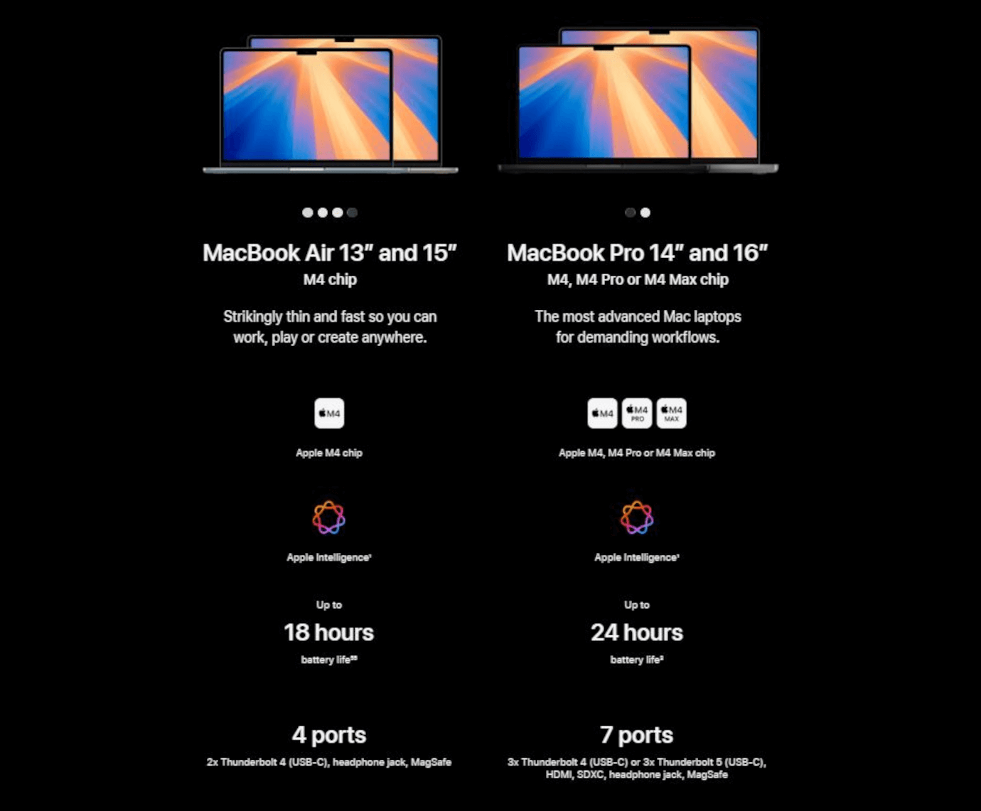 MacBook Pro M4 Max (16 inches, Space Black, 48GB, 1TB)