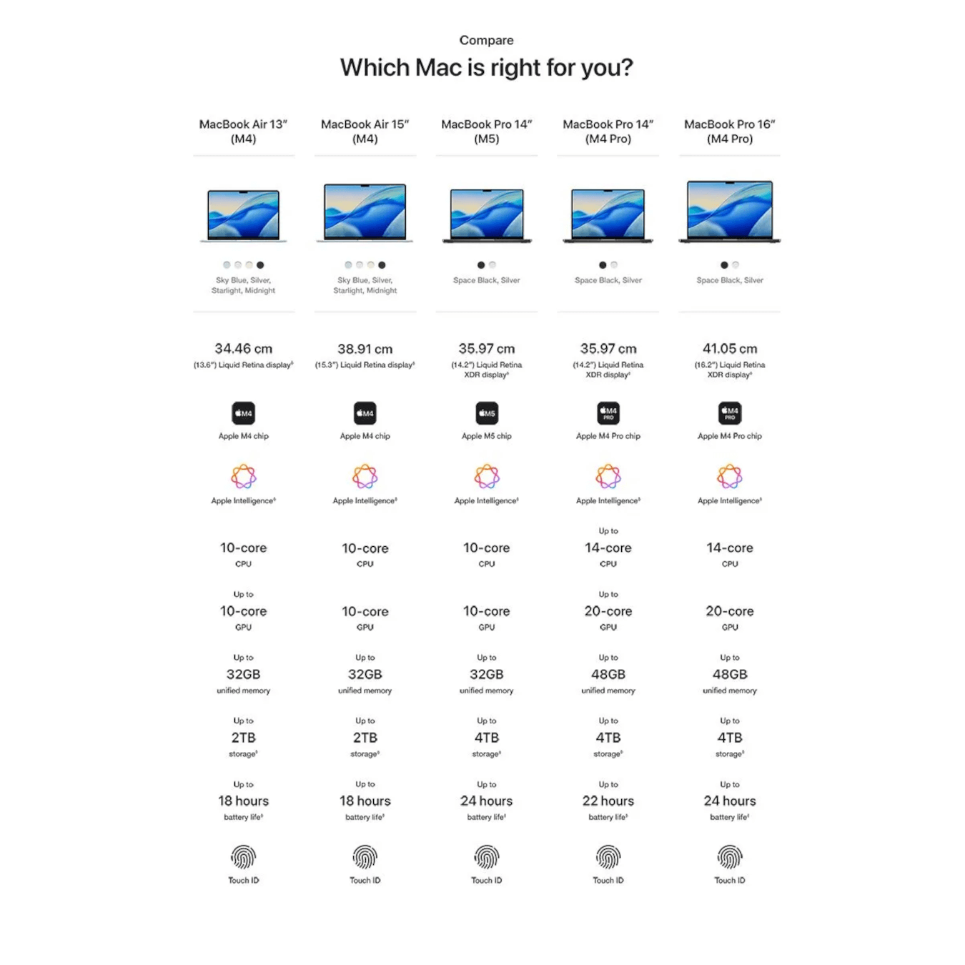 MacBook Pro M5 (14 inches, Silver, 16GB, 512GB)