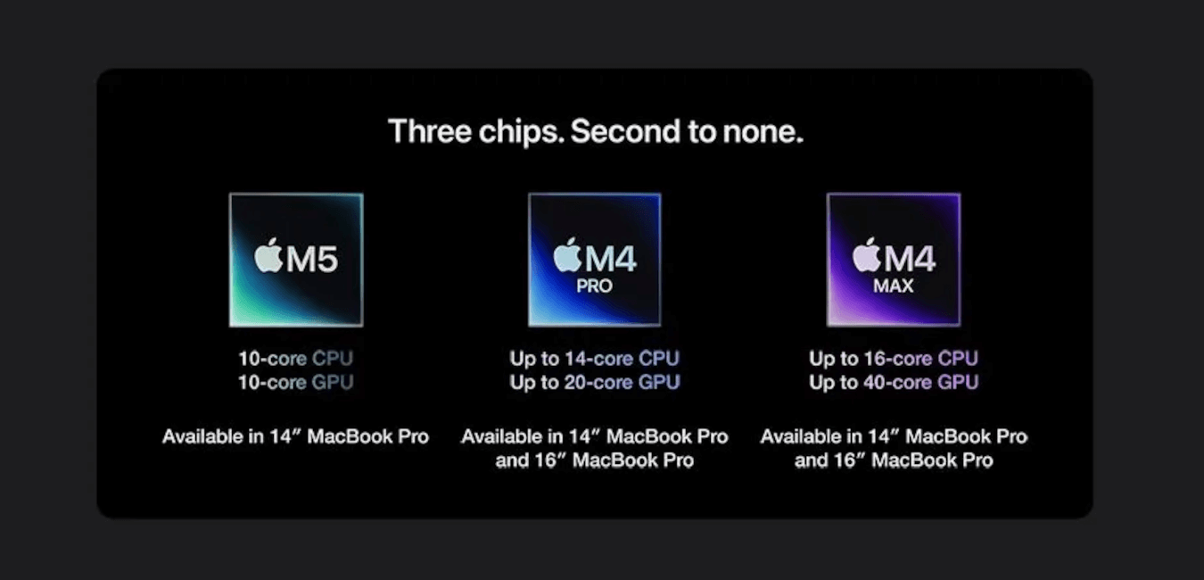 MacBook Pro M5 (14 inches, Space Black, 16GB, 1TB)