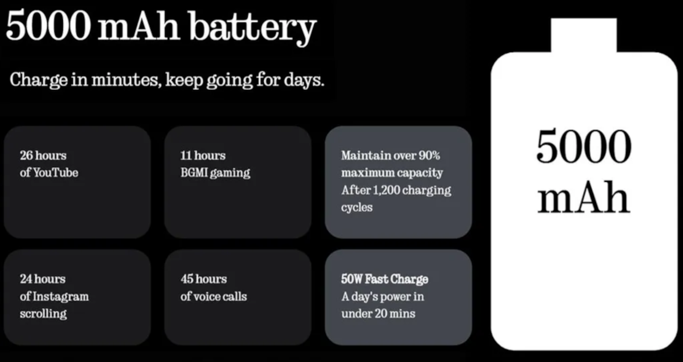 Nothing 3a 5G (Blue, 8GB, 256GB)