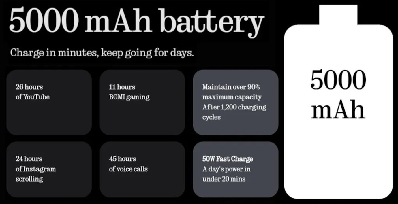 Nothing 3a Pro 5G (Black, 12GB, 256GB)