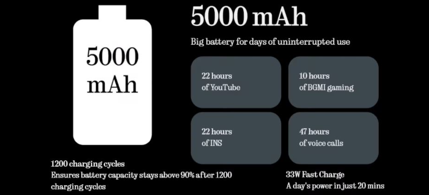 Nothing CMF Phone 2 Pro 5G (Light Green, 12GB, 256GB)