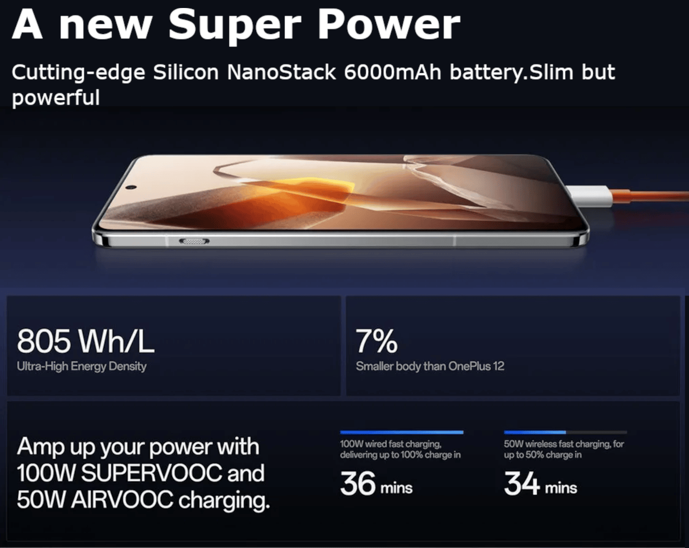 One Plus 13 (Black Eclipse, 12GB, 256GB)