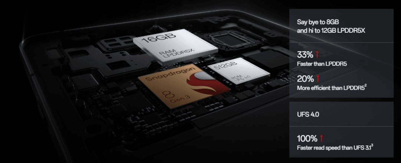 One Plus 13R (Astral Trail, 12GB, 256GB)