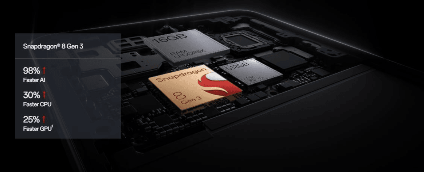 One Plus 13R (Astral Trail, 16GB, 512GB)