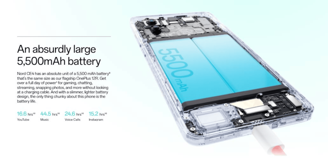 One Plus Nord CE4 (Celadon Marble, 8GB, 256GB)