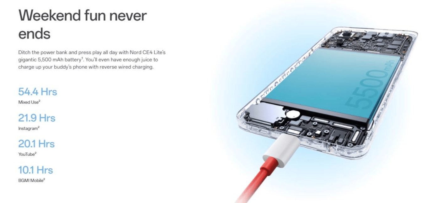 One Plus Nord CE4 Lite (Super Silver, 8GB, 128GB)