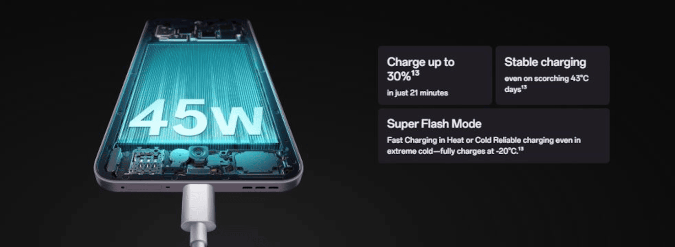 Oppo F29 5G (Glacier Blue, 8GB, 128GB)