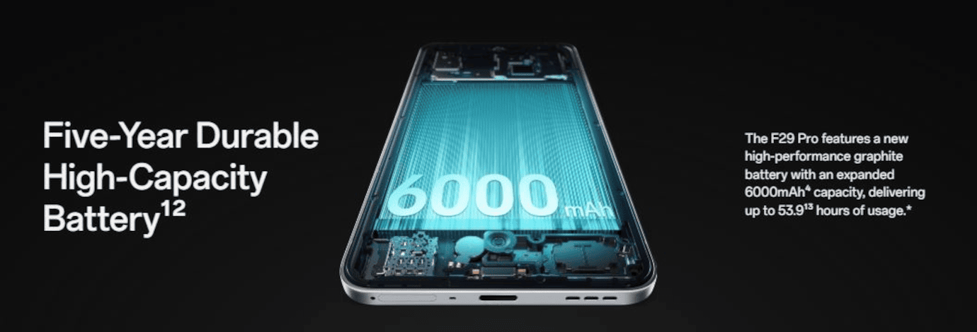 Oppo F29 Pro 5G (Marble White, 8GB, 128GB)