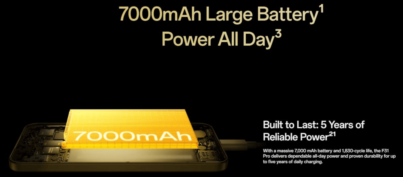 Oppo F31 Pro 5G (Space Grey, 12GB, 256GB)