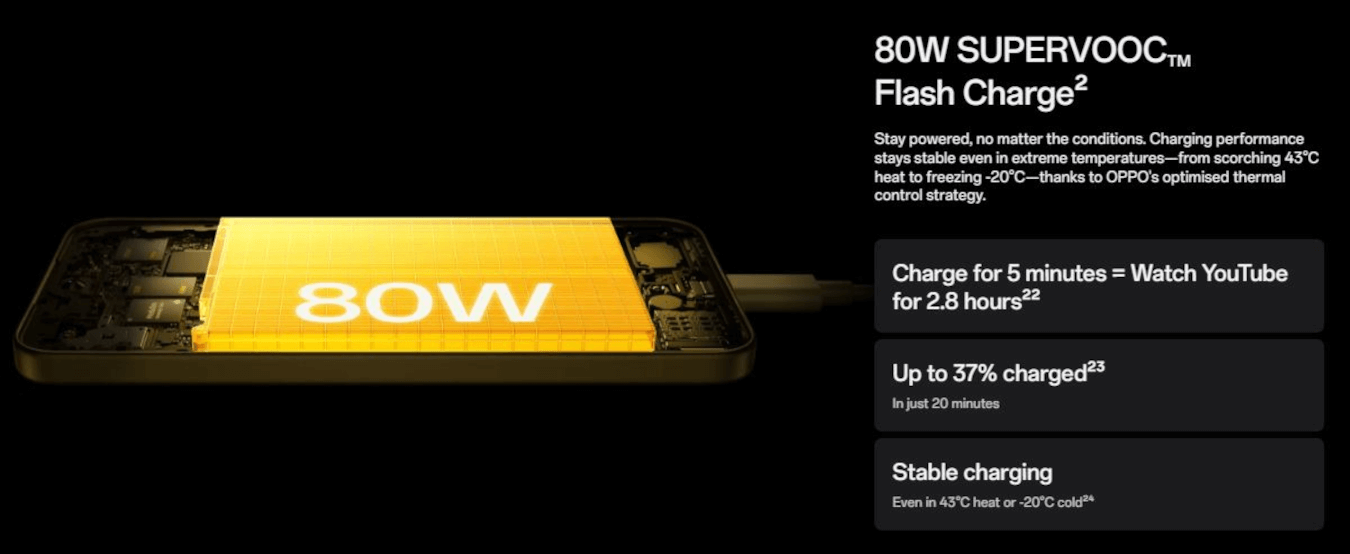 Oppo F31 Pro 5G (Space Grey, 8GB, 256GB)