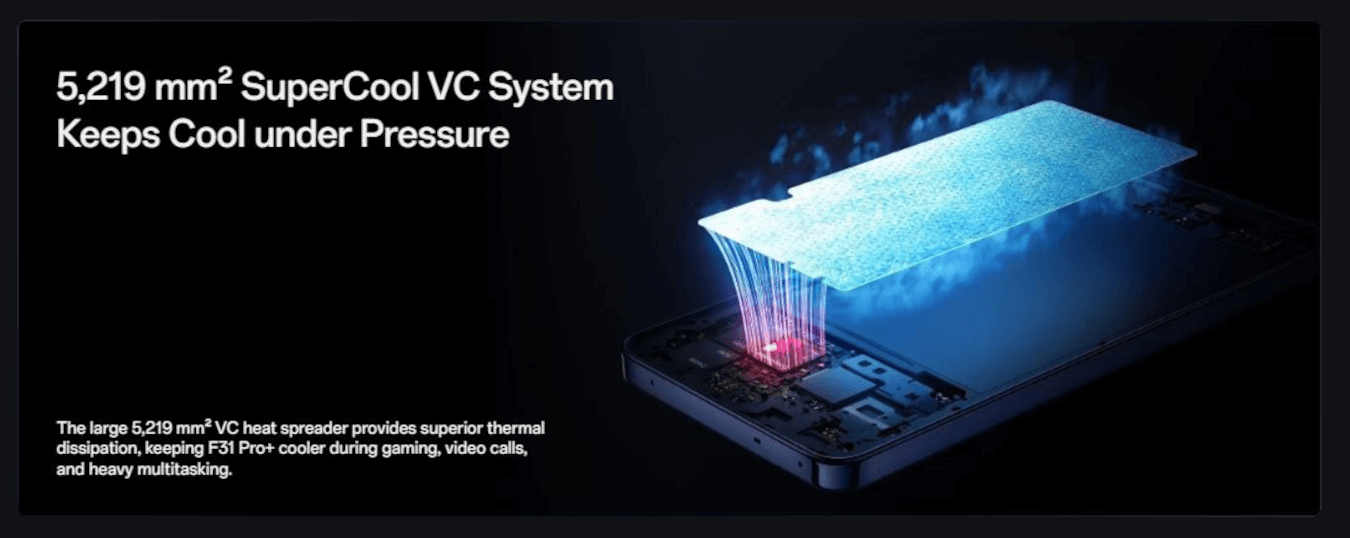 Oppo F31 Pro Plus 5G (Festival Pink, 12GB, 256GB)