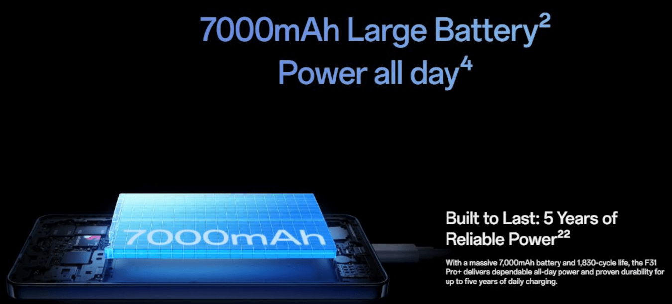 Oppo F31 Pro Plus 5G (Festival Pink, 8GB, 256GB)