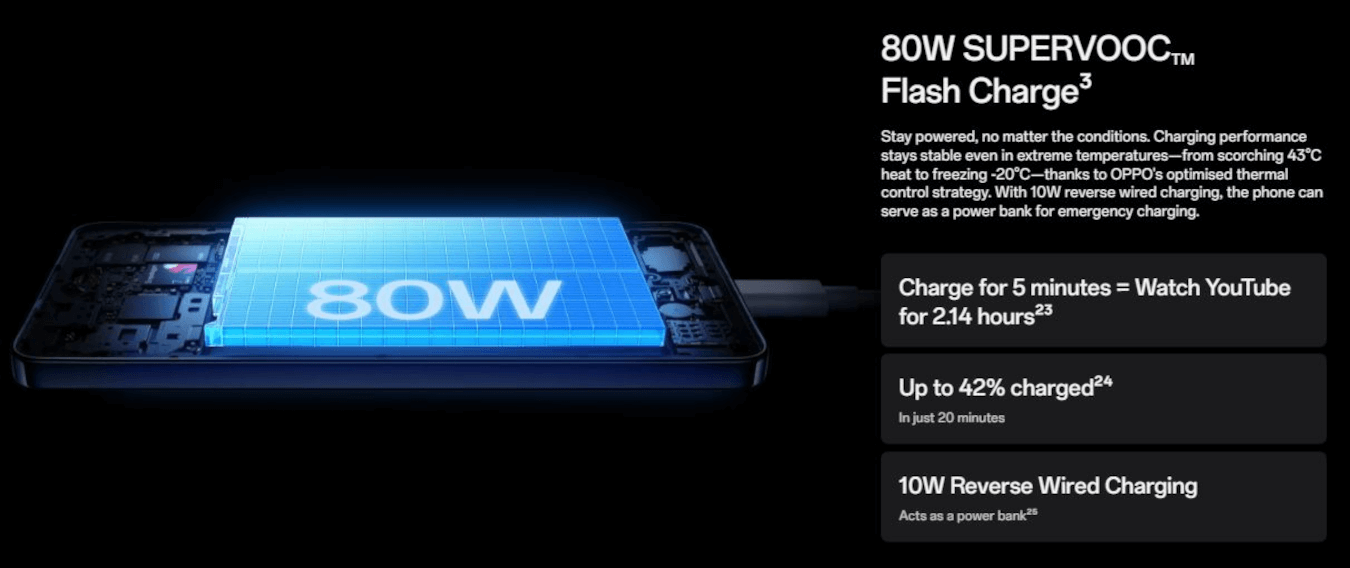 Oppo F31 Pro Plus 5G (Gemstone Blue, 12GB, 256GB)