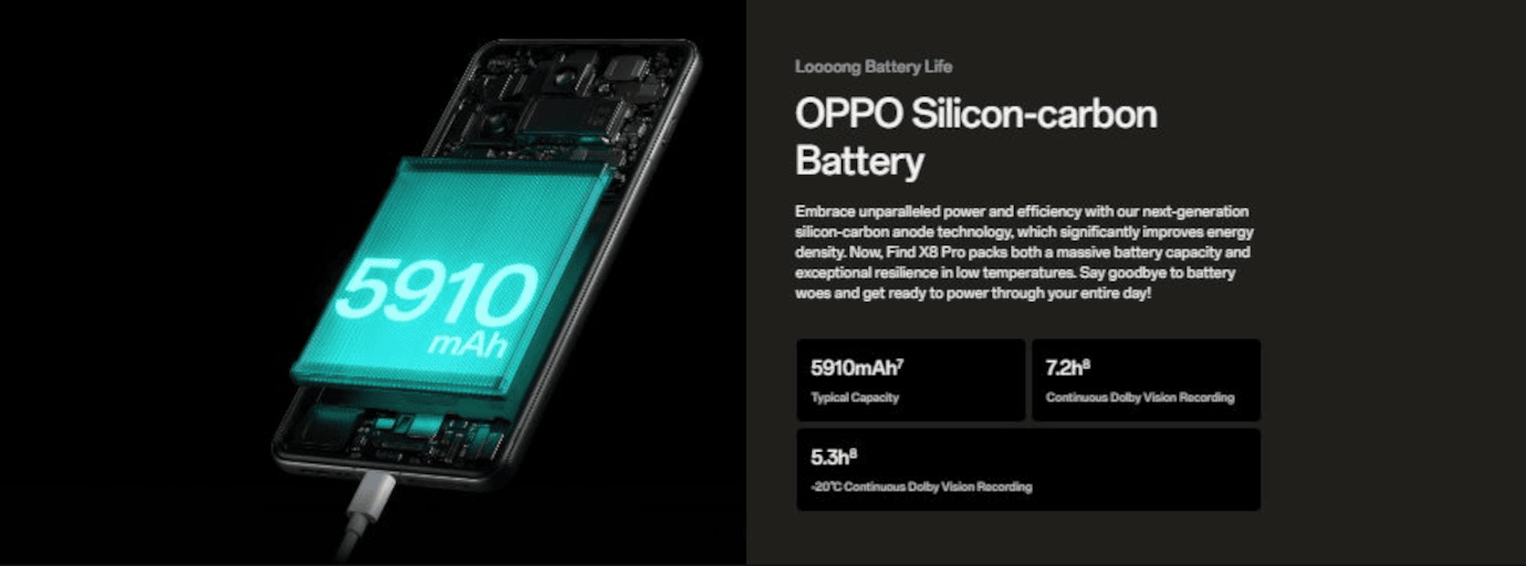 Oppo Find X8 Pro (Space Black, 16GB, 512GB)