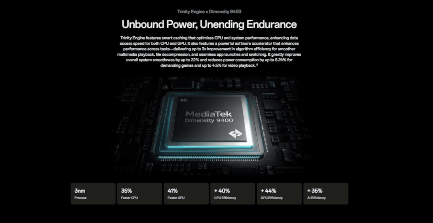 Oppo Find X8 Pro (Space Black, 16GB, 512GB)