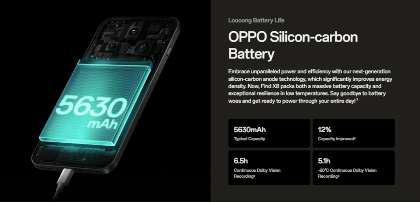 Oppo Find X8 (Star Grey, 12GB, 256GB)