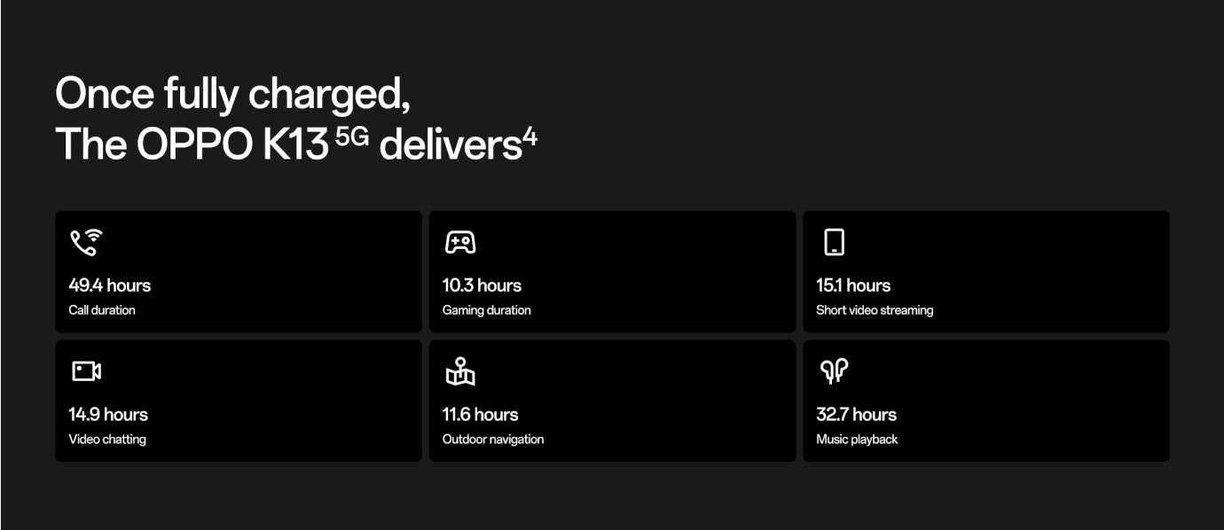 Oppo K13 5G (Prism Black, 8GB, 128GB)