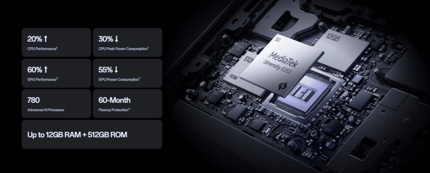 Oppo Reno 13 5G (Ivory White, 8GB, 128GB)