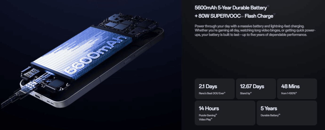 Oppo Reno 13 5G (Luminous Blue, 8GB, 128GB)