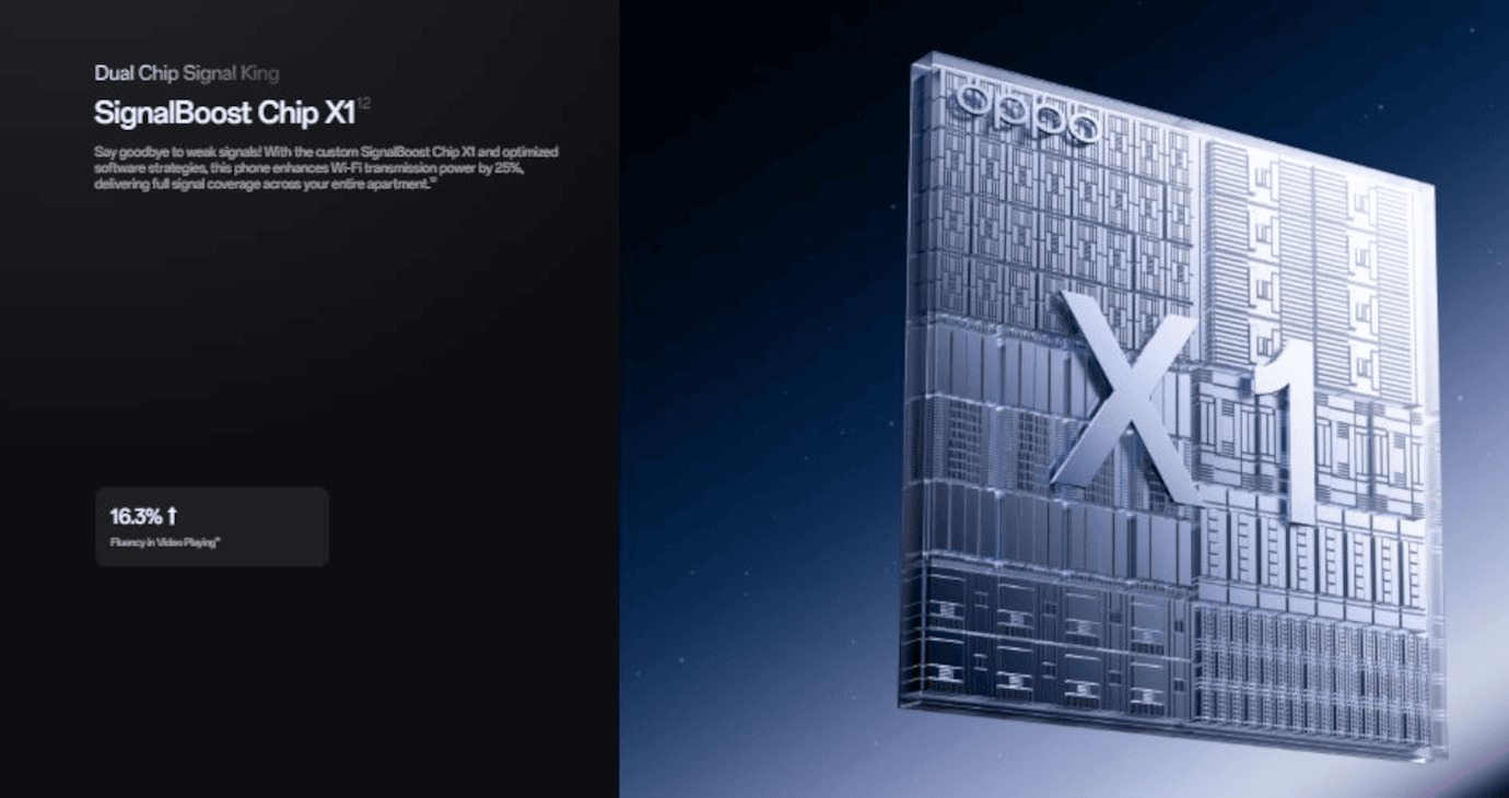 Oppo Reno 13 pro 5G (Mist Lavender, 12GB, 512GB)