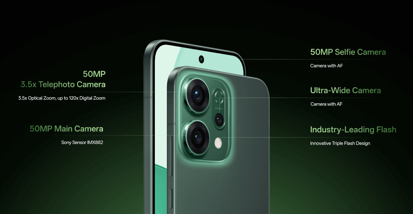 Oppo Reno 14 5G (Mint Green, 8GB, 256GB)