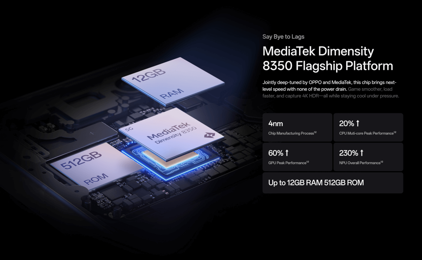 Oppo Reno 14 5G (Pearl White, 12GB, 256GB)