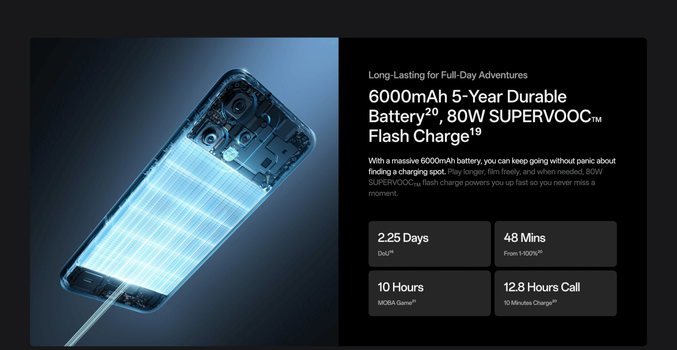 Oppo Reno 14 5G (Pearl White, 12GB, 256GB)