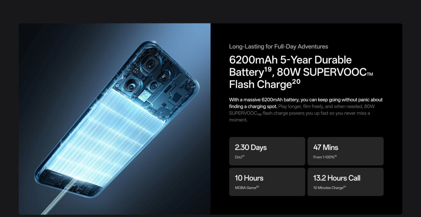 Oppo Reno 14 Pro 5G (Pearl Knight, 12GB, 256GB)