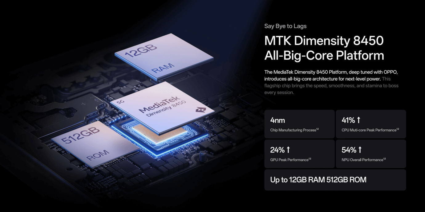 Oppo Reno 14 Pro 5G (Titanium Grey, 12GB, 256GB)