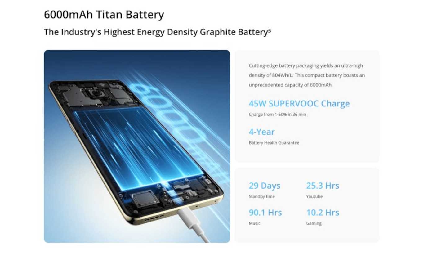 Realme 14 Pro 5G (Suede Grey, 8GB, 128GB)