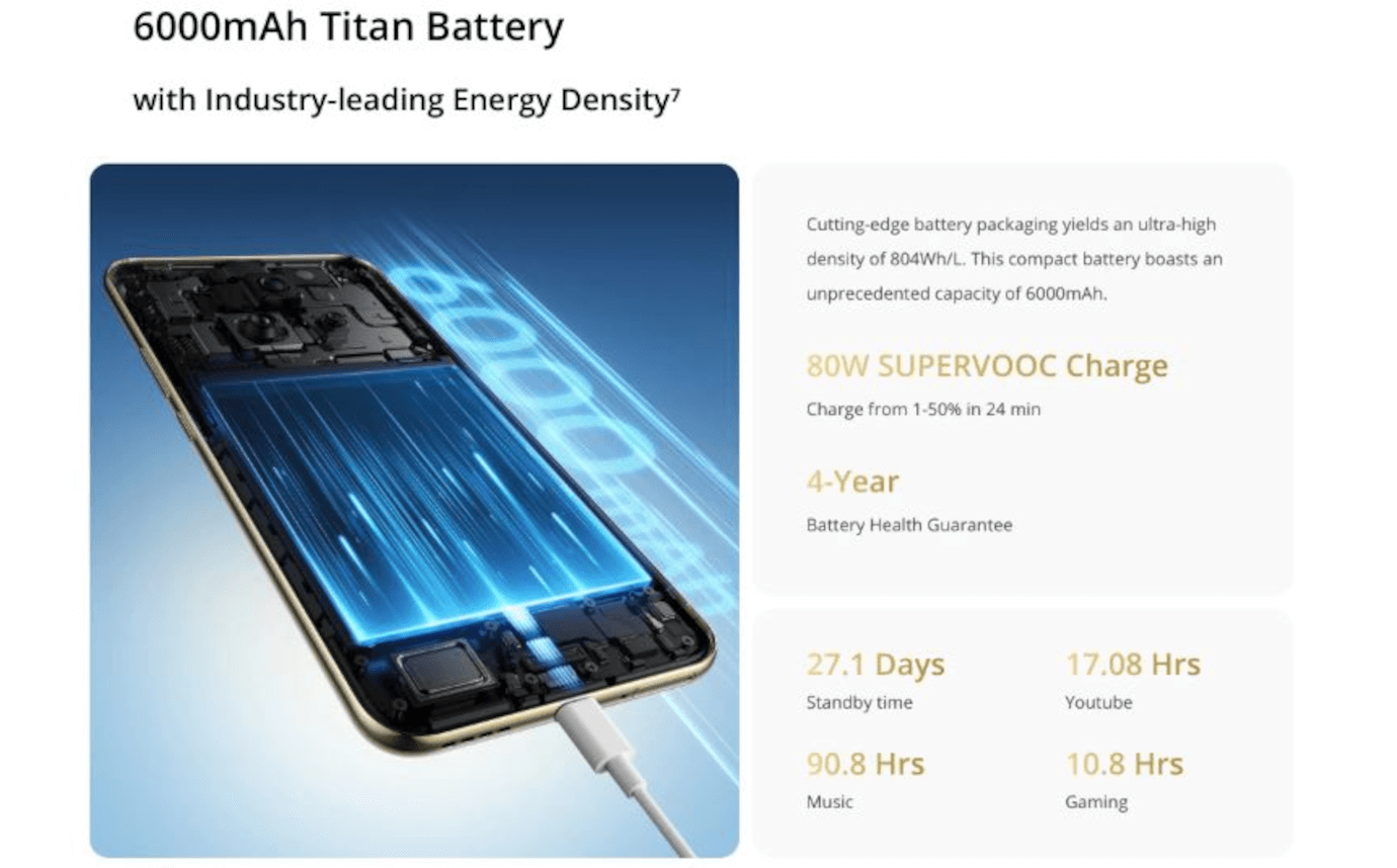 Realme 14 Pro Plus 5G (Pearl White, 12GB, 256GB)