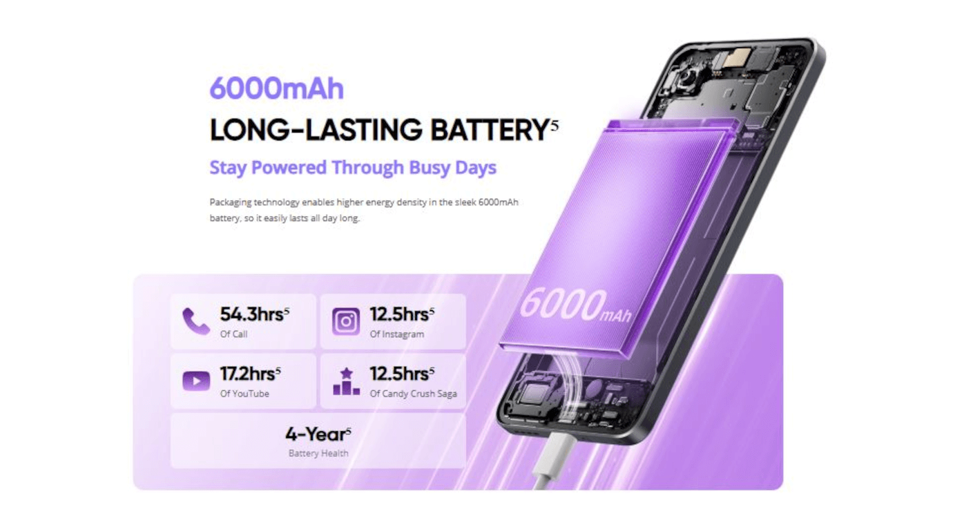 Realme 14T 5G (Lightning Purple, 8GB, 128GB)