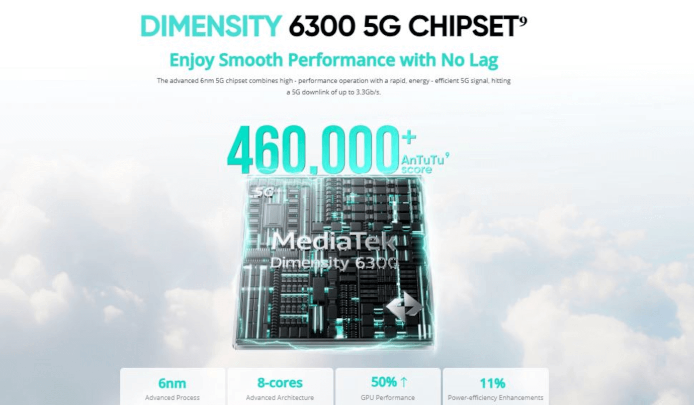 Realme 14T 5G (Surf Green, 8GB, 128GB)