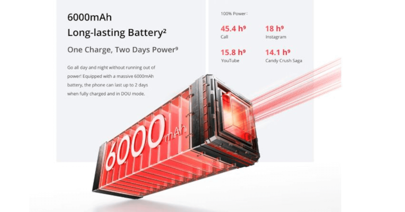 Realme 14x 5G (Crystal Black, 6GB, 128GB)