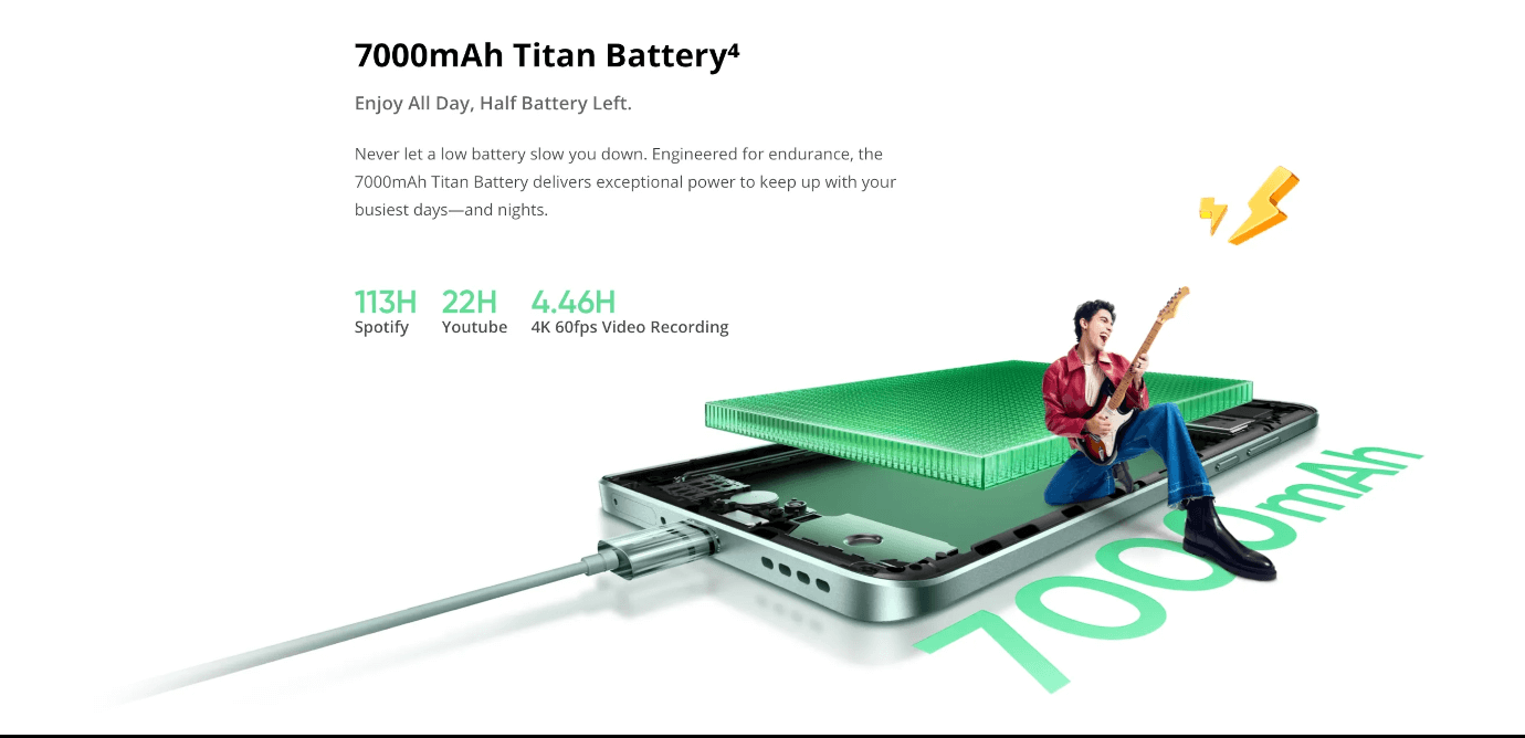 Realme 15 Pro 5G (Flowing Silver, 12GB, 512GB)