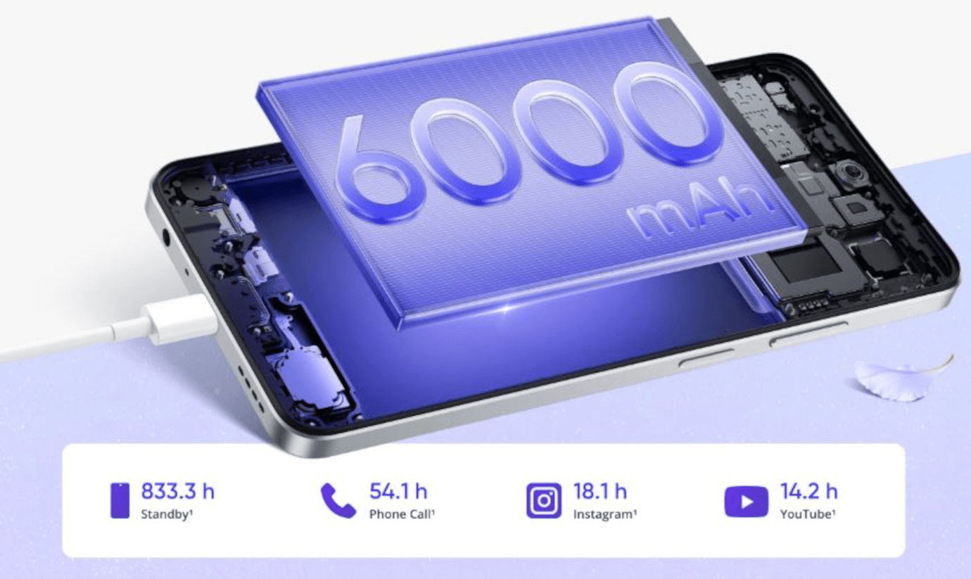 Realme C75 5G (Midnight Lily, 6GB, 128GB)