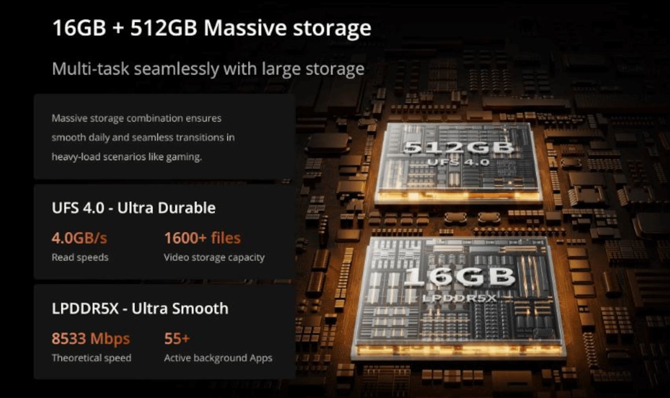 Realme GT 7 Pro (Galaxy Grey, 16GB, 512GB)