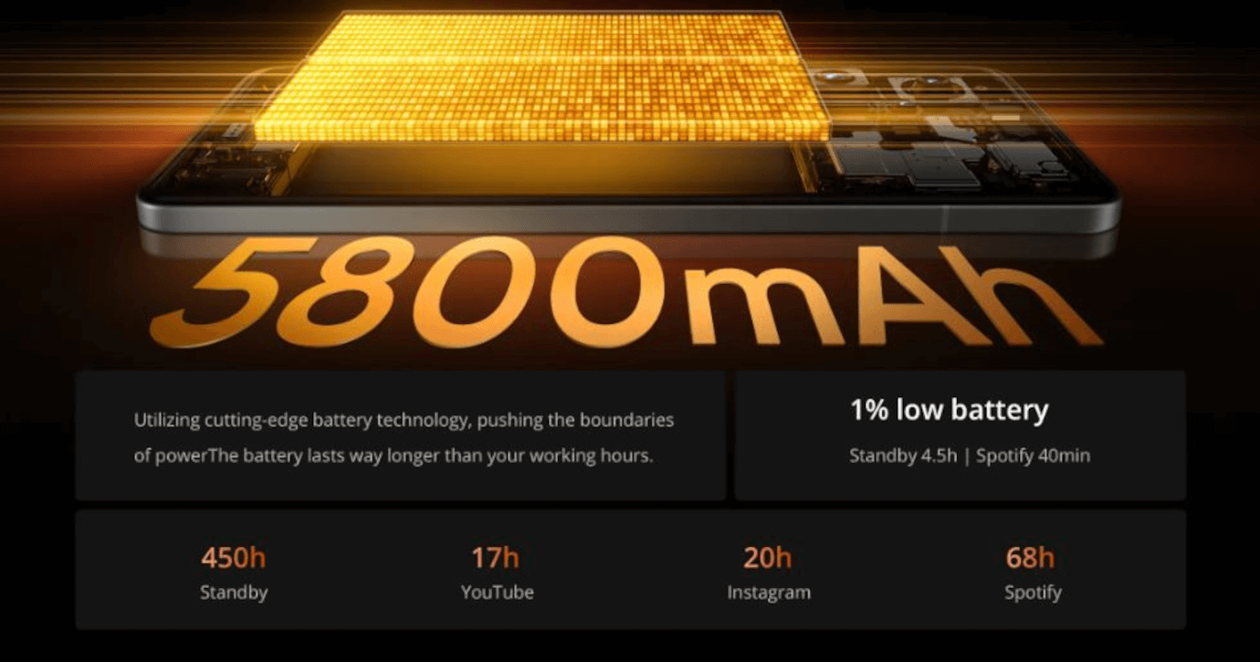 Realme GT 7 Pro (Mars Orange, 12GB, 256GB)