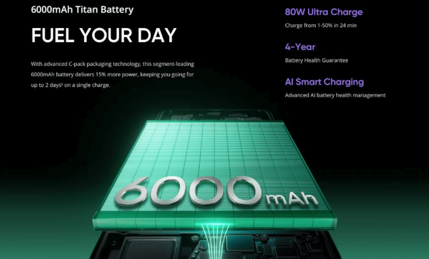 Realme P3 Pro 5G (Galaxy Purple, 12GB, 256GB)