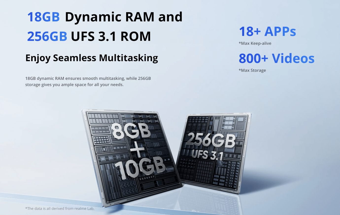 Realme P4 5G (Steel Grey, 8GB, 256GB)